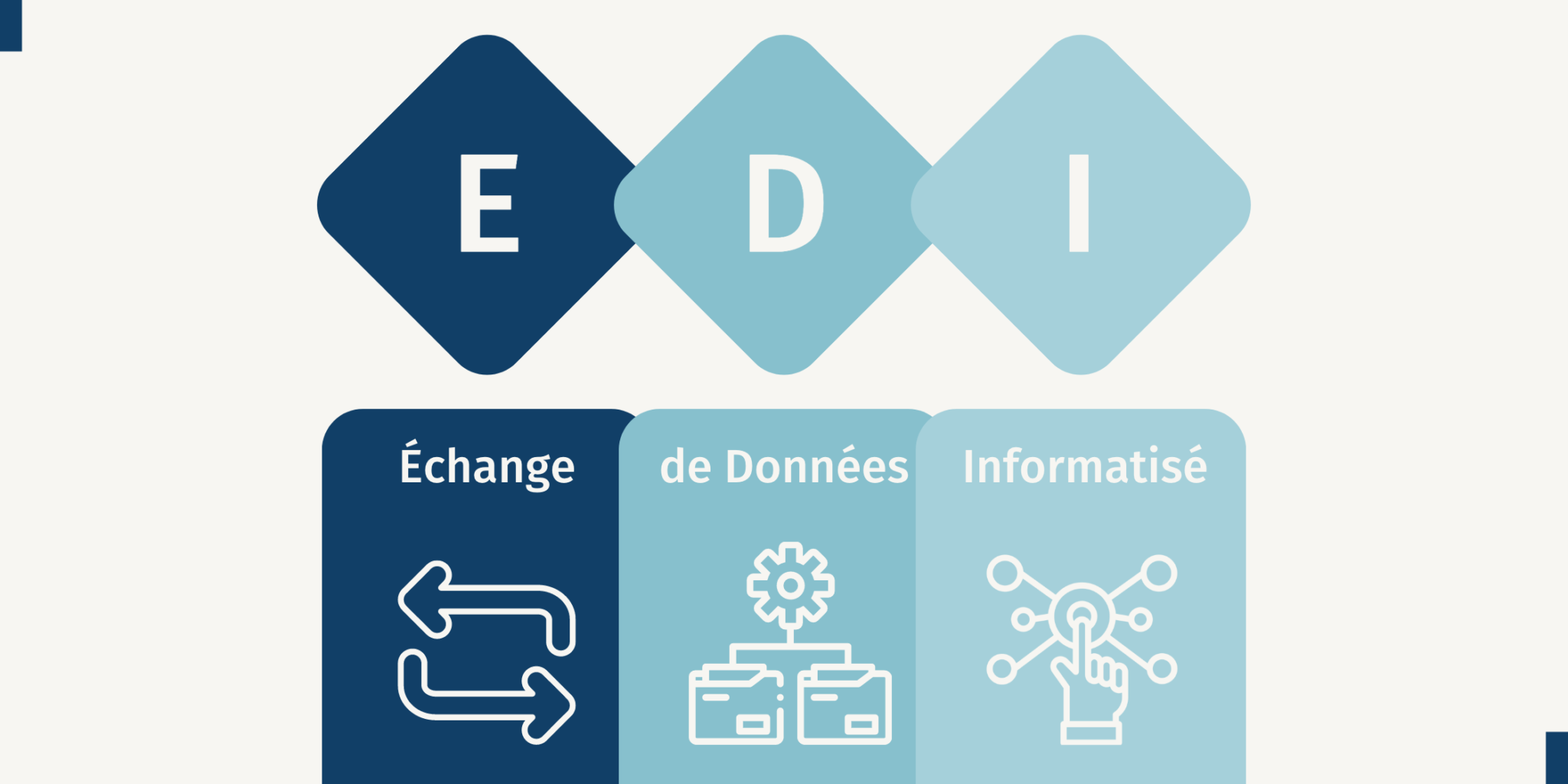 L’EDI : Automatisation et simplification des échanges - EDiCS